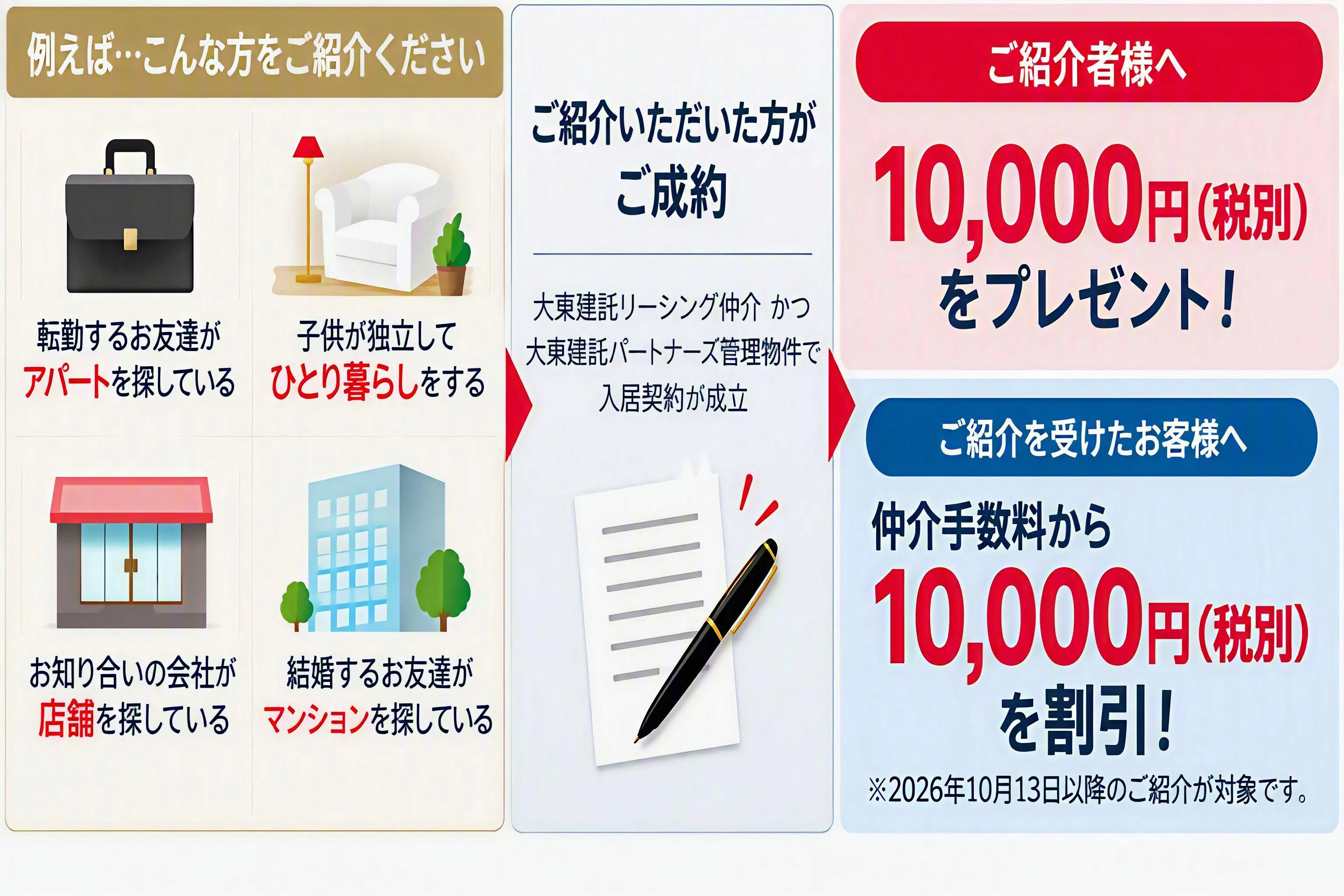 お客様ご紹介制度