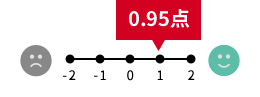 1.12点